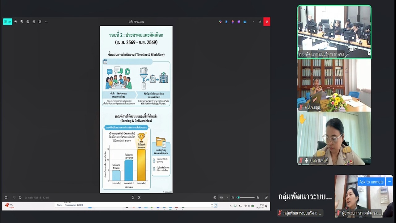 title - Unit School การประชุมชี้แจงตัวชี้วัดตามคำรับรองการปฏิบัติราชการระดับหน่วยงานของ ส.ป.ก.จังหวัด ประจำปีงบประมาณ  พ.ศ. 2569 ผ่านสื่ออิเล็กทรอนิกส์ (ผ่านระบบออนไลน์ Zoom Meeting)